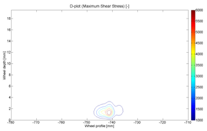 D:\Pieter van Elderen\Documents\Universiteit\UT\5e Jaar\Afstuderen - NedTrain\Matlab\Figuren\D_HIT_kort.png