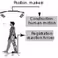 Analysis and Modeling of Gait disorders