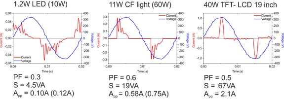 Low Power Loads