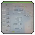Systeem ontwerp