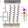 Collective electrostatic effects/Impedance spectroscopy
