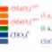 Interface engineering at the La0.67Sr0.33MnO3-SrTiO3 interface