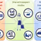 Optimal scheduling of shared modes and public transport