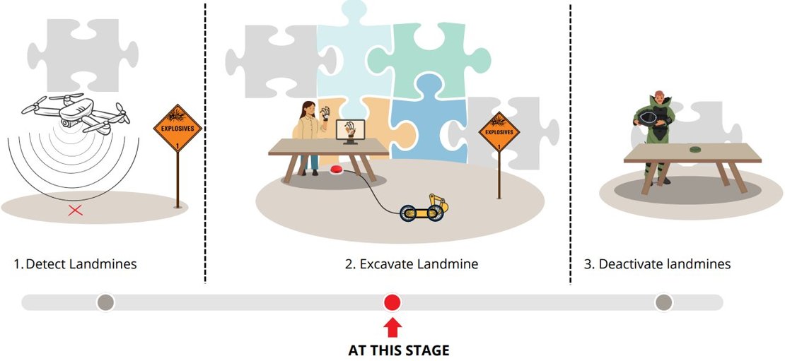 A person sitting at a table with a puzzle

AI-generated content may be incorrect.