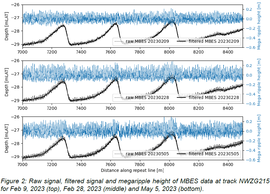 figure 2 - signal