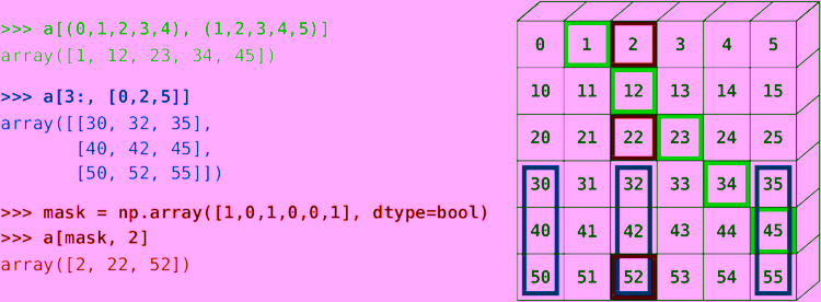 Introduction to Numpy