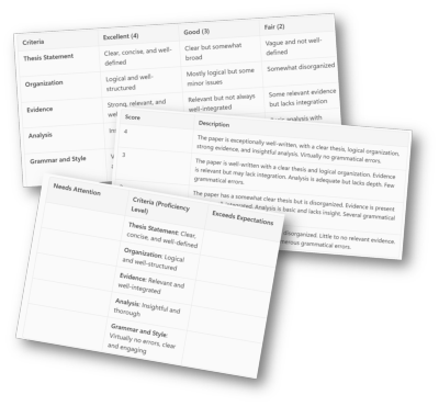 Rubrics overview (Created with the help of Copilot 20-2-2025)