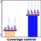 Article published from the research group of Jurriaan Huskens in Langmuir