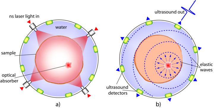 Figure 1: Pulsed photoacoustic effect.