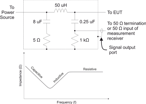LISN_Scheme_and_Response