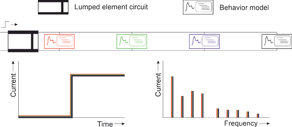 Concept_no_Diversity