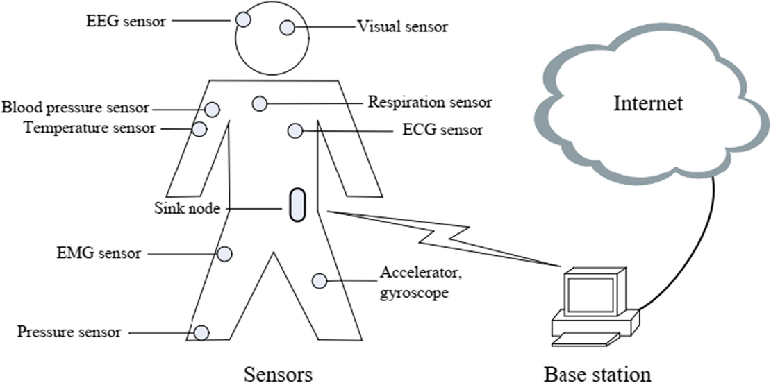 Fig. 1