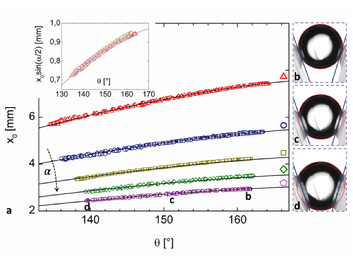 D:\Dropbox\PCF\Manuscript\Wedge\figures\----- Updated April 2015 -----\figure 3\Combined_v17.tif