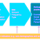 Digitale Inclusie - Status in Nederland