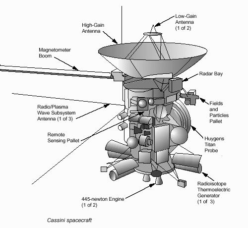 Cassini Spacecraft