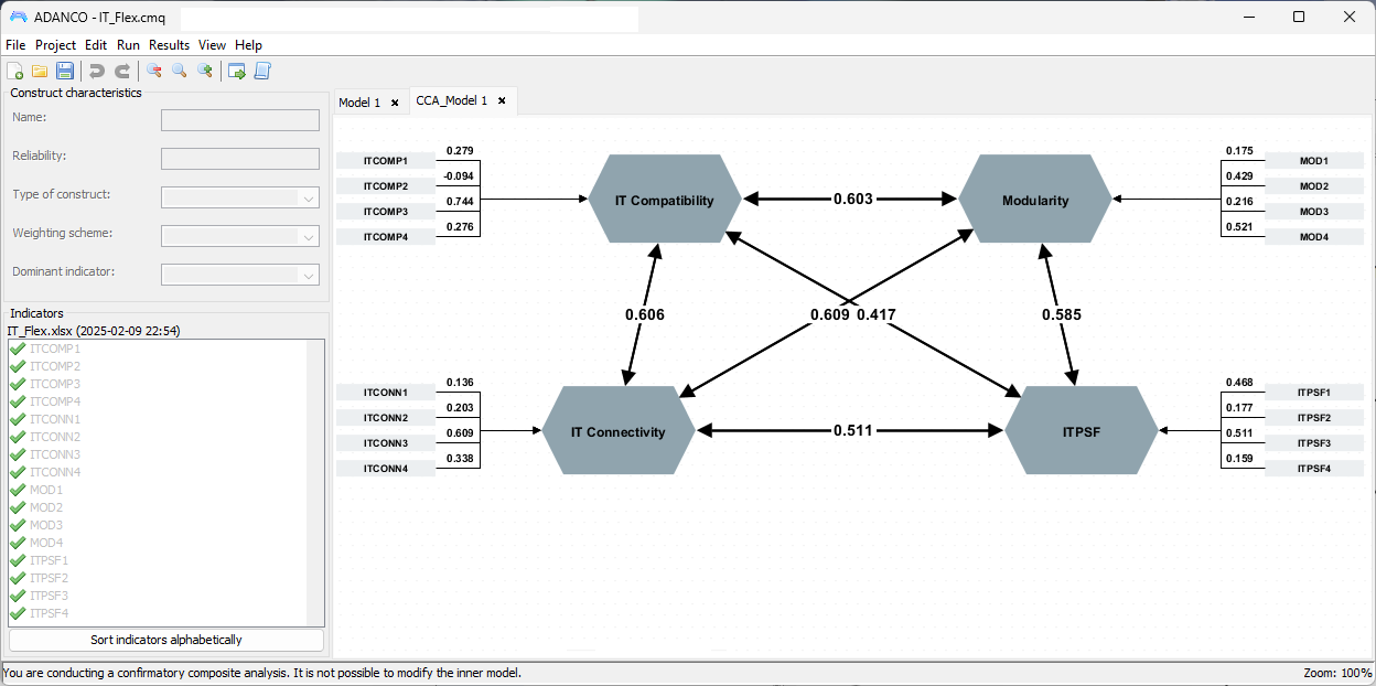 A confirmatory composite analysis model