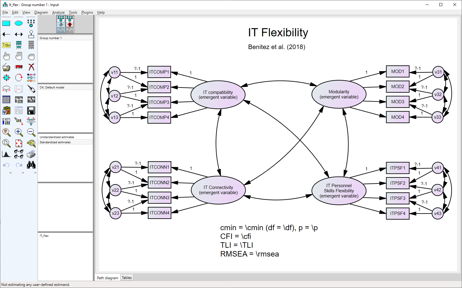 A confirmatory composite analysis model
